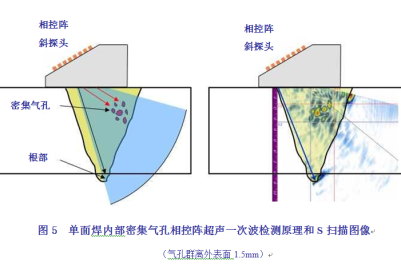 承壓設備焊縫超聲相控陣檢測讀譜