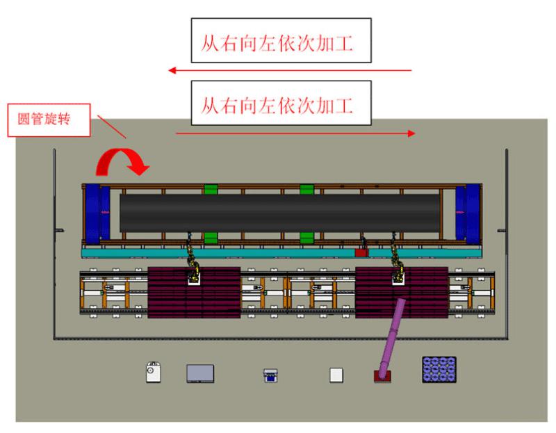 超長超粗管件坡口激光切割生產線6