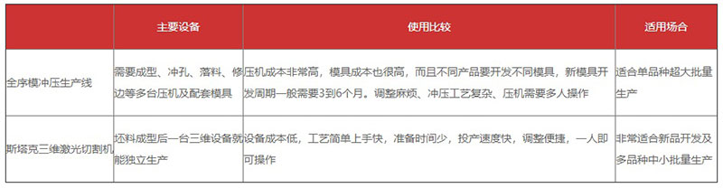 車輛鈑金激光切割案例