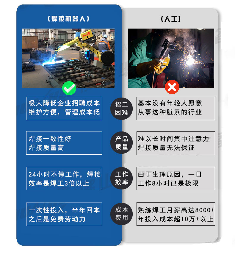 二保焊工業電焊機器人