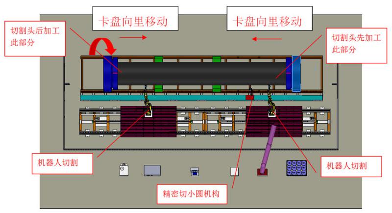 超長超粗管件坡口激光切割生產線5