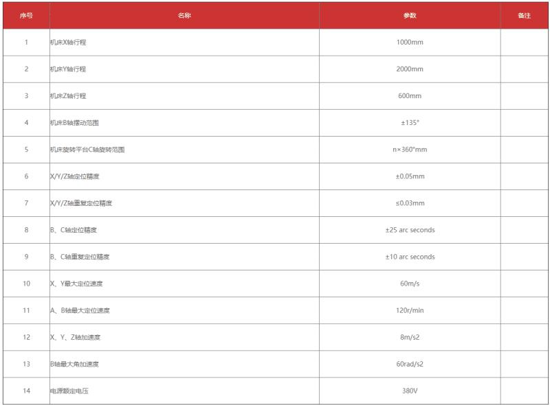 上海大眾高精度小五軸激光切割專機方案2